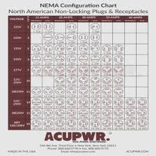 Nema Plug Chart Twist Lock Best Picture Of Chart Anyimage Org