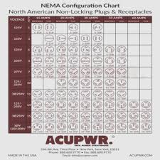 nema plug chart twist lock best picture of chart anyimage org