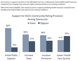Community rating refers to the practice of charging a common premium to all members of a heterogeneous risk pool who may have widely varied health spending for the year. Is Obamacare Harming Quality Part 1 Health Affairs