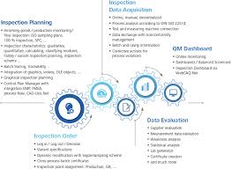 To be competent, the fit test operator should have adequate knowledge and have received adequate instruction and training. Quality Assurance Software Spc Caq Lims