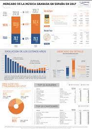 We did not find results for: 2018 04 24 El Mercado Discografico En Espana 2017 Infografia 00172 Industria Musical