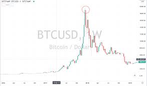 Bitcoin will crash 75% soon in 2020 before the 2021 btc. Don T Buy Bitcoin 3 Reasons Why It S Too Late And Waiting Is A Good Idea Cryptoticker