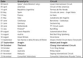 Motogp Changes In The 2020 Calendar By The Coronavirus En24 News