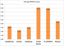 Average Words Per Minute Chart 2 Jpg Gamecrate