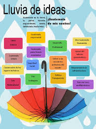 La lluvia de ideas es una técnica de grupo para generar ideas originales en un ambiente relajado. Lluvia De Ideas Guatemala Instituciones Sociales
