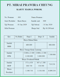 Salah satu peranan pohon yang paling penting yaitu sebagai penghasil udara. Akuntansi Biaya Lengkap Metode Pencatatan Harga Pokok Pesanan Job Order Costing Method