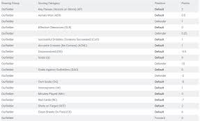 New Fantrax Fantasy Epl Scoring System Fantraxhq