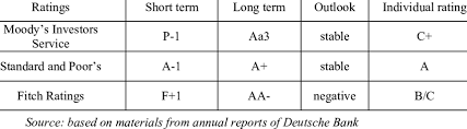 Credit Rating Of Deutsche Bank Download Table