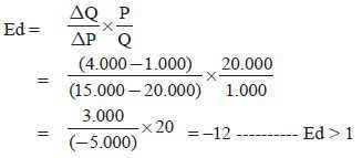 Soal dan jawaban tentang elastisitas penawaran rumus elastisitas permintaan dan penawaran pada kesempatan kali ini kita akan membahas materi micro ekonomi yakni tentang. Lengkap Rumus Elastisitas Permintaan Dan Penawaran Contoh Soal