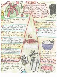 06.02.2021 · fish cheeks answer key pdf : Seventh Grade Lesson Fish Cheeks Plot Line Betterlesson