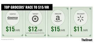 chart of the day costco is in first place for fair wages