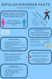 Since bipolar i disorder and type 2 bipolar have symptoms in common, how do psychiatrists distinguish between bipolar 1 vs. Bipolar Disorder Symptoms Risk Factors And Interesting Facts