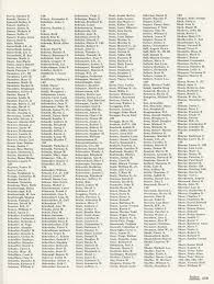 Garnet and black, 1987