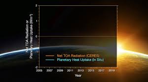 New NASA Study: Earth has been trapping heat at an alarming new rate - Roy  Spencer, PhD.