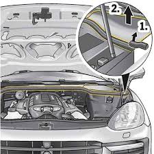 Help is just a phone call away! Porsche Cayenne 2011 2017 Fuse Diagram Fusecheck Com