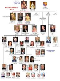 House Of Windsor Family Tree Britroyals