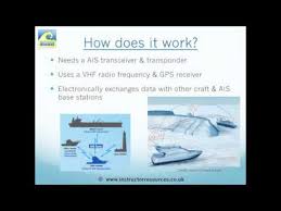 The international ais system, originally developed as a collision avoidance technology, has proven to be an indispensable tool and information source of unrivaled quality for the maritime world. Ais Automatic Identification System Youtube