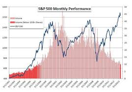 s and p 500 trading volume lightest in 15 years 15 years