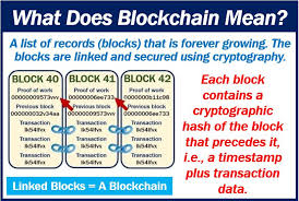 The blockchain, transactions, and blocks are synchronized through the internet and are visible to anyone with access to a network. What Is Blockchain Technology Market Business News