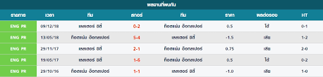 สเปอร์ส พบ เลสเตอร์ ซิตี้ ในวันอาทิตย์ที่ 19 กรกฏาคม 63 เวลา 22.00 น. Https Www Xn L3caha8a5jzce8d Com E0 B8 Aa E0 B9 80 E0 B8 9b E0 B8 Ad E0 B8 A3 E0 B9 8c E0 B8 Aa V E0 B9 80 E0 B8 A5 E0 B8 Aa E0 B9 80 E0 B8 95 E0 B8 Ad E0 B8 A3 E0 B9 8c