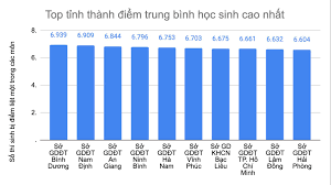 Điểm xét tốt nghiệp thpt gồm điểm các bài thi thí sinh dự thi để xét công nhận tốt nghiệp thpt, điểm kết quả thi tốt nghiệp thpt năm 2021 sẽ được các hội đồng thi công bố vào ngày 26/7. Yfxwh9r Bltlem