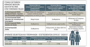 Maybe you would like to learn more about one of these? Oi Ay3omeiwseis Twn Basewn H Efhmerida Twn Syntaktwn