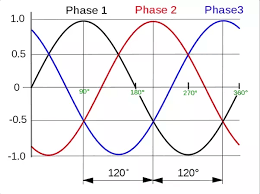 Why Three Phase Induction Motor Self-Starting?