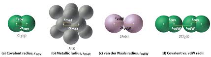 2 8 Sizes Of Atoms And Ions Chemistry Libretexts