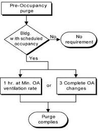 4 3 Ventilation Requirements