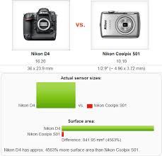 Sensor Comparisons Digital Camera Database Photoxels
