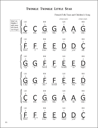Piano notes for kids in the easy song the music alphabet to help beginners relate note reading to the piano keyboard. Presto It S Piano Magic Scope And Sequence Book 1 Presto It S Music Magic Publishing