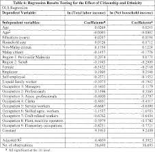 Hindi word hungarian word icelandic word indonesian word italian word japanese word korean word latin word malay word malayalam word marathi word nepali word norwegian word polish word portuguese word romanian word russian word serbian. Pdf Managing Foreign Labor In Singapore And Malaysia Are There Lessons For Gcc Countries Semantic Scholar