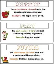 Image Result For Past Present Future Tense Lesson Plan For Kindergarten Teaching Language Arts Classroom Language Teaching Grammar