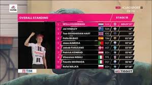 Maybe you would like to learn more about one of these? Joao Almeida Segura 5 Âº Lugar E Kelderman Mantem A Camisola Rosa Giro Jornal Record