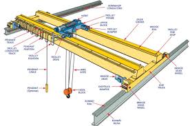 Pictorial Guide To Osha Crane Terminology Overheadcraneconsulting