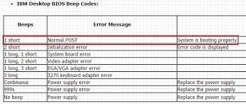 Then when i got home and started it up my computer there were long spread out beeps 2 seconds about and they don't stop it just keeps going. What Beep Codes Are And How To Interpret Them Make Tech Easier