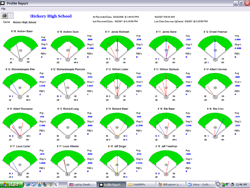 laptop baseball statistics baseball game mobile scoring