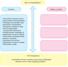 Buku tematik kelas 4 tema 9 ini berjudul kayanya negeriku. Apakah Itu Hak Dan Kewajiban Halaman 13 14 Belajar Kurikulum 2013