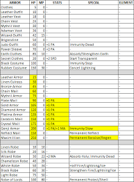 Armor Changes In Rebirth Feature Mod Db