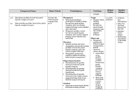 Anda bisa mengunduhnya dalam bentuk format doc/docx (ms. Silabus Pai Sd Kurikulum 2013 Kelas 1