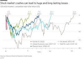 So, india will benefit from this right? Economies Can Survive A Stock Market Crash Financial Times