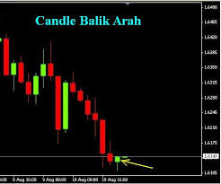 Check spelling or type a new query. Cara Menganalisa Dengan Candlestick Artikel Forex Indonesia