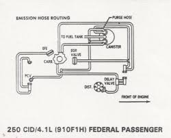 Opposed two cylinder two stroke boxer Camaro Emission System Information