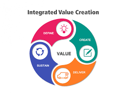 Patent portfolio valuation, memory technology, global consumer electronics company. Accounting For Value Creation And Encouraging The Rise Of The Chief Value Officer Ifac