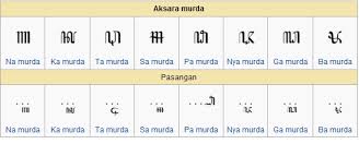 Jika aksara swara bertemu sigegan (konsonan di akhir suku kata sebelumnya). Belajar Aksara Jawa Lengkap Murda Rekan Dan Sandhangan