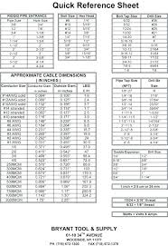 48 rare drill bit size chart 10 24