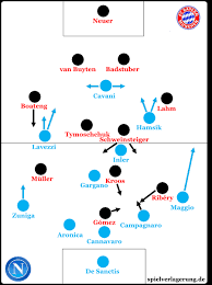 Lance da partida entre bayern de munique e napoli grátis sem travamentos. Ssc Napoli Fc Bayern Munchen 1 1