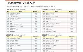 断熱材の性能はあまり関係が無かった in the home 断熱材 見積り 碧南