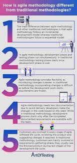 Agile Vs Traditional Methodologies In 2020 Agile Manual Testing Traditional