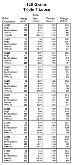 bloodline bullet ballistics chart knight rifles